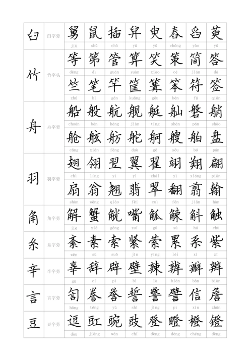 汉字偏旁部首表 漂亮的字 硬笔楷书笔画 田英章钢笔行书字帖 的相关
