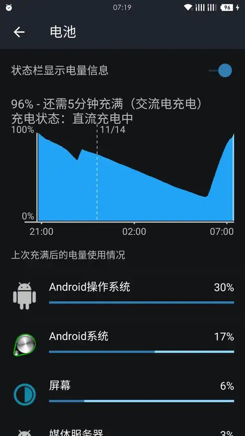 这是昨天的电量图,有没有一样的.  ---来自一加社区手机客户端