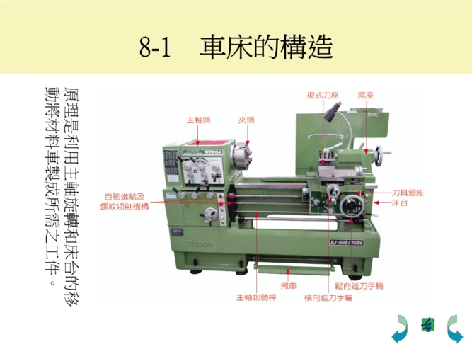 车床的构造.ppt