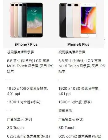 数说新机:iphone 8 plus比x不足比7有余