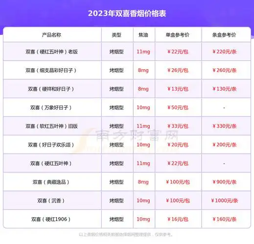2023年香烟价格双喜和喜香烟多少钱一包