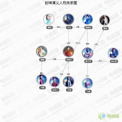 封神演义人物关系图
