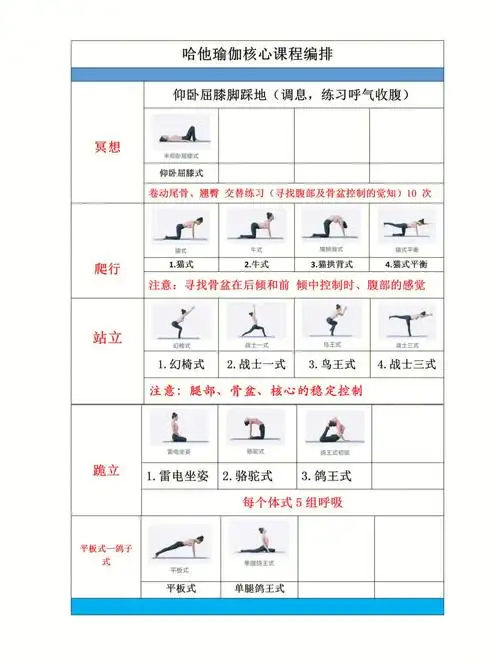 哈他瑜伽核心课程编排