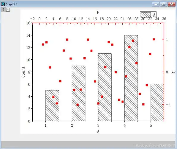 origin绘制双xy轴图像