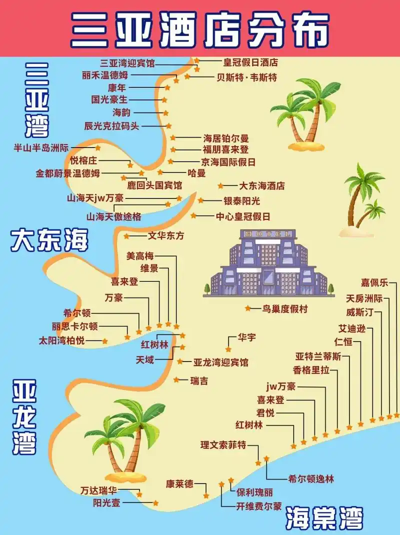 给大家整理了三亚酒店的分布地图,攻略及各湾区的酒店合集,快快来