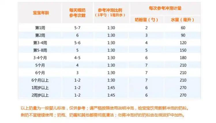 爱它美奶粉一岁怎么冲泡方法