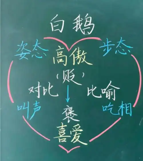 语文数学优秀板书设计分享