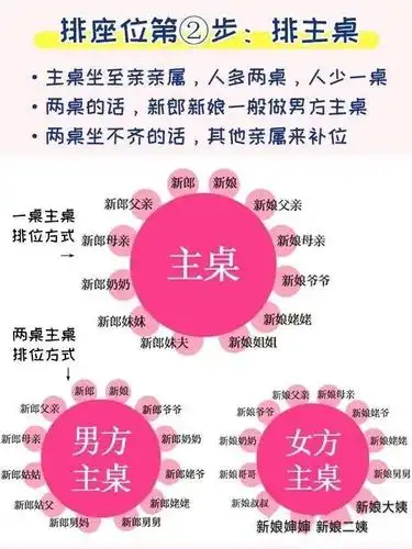 婚宴座位安排技巧解析图
