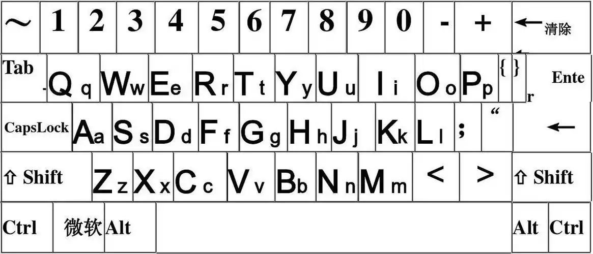 字母键盘对照表