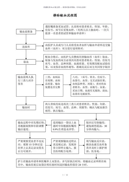输血管理工作流程图参考模板