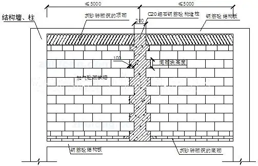 知名企业砌体施工技术交底培训讲义