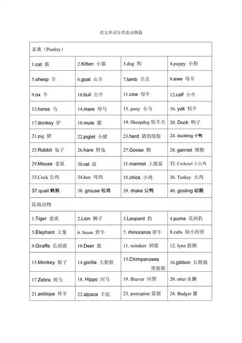 英文单词分类表动物篇