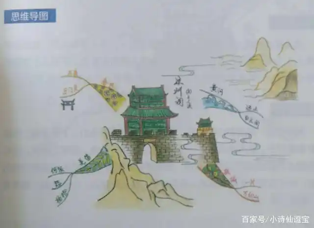 6《凉州词》小学生必背古诗词拼音版简笔画版思维导图版