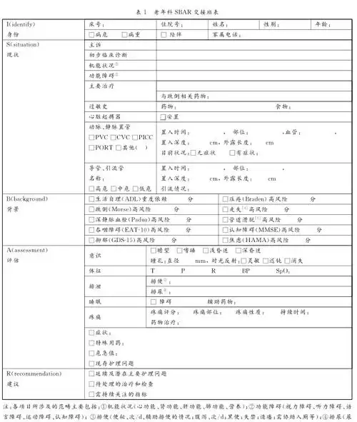 sbar交班模式如何做?很详细的内容!_护理_患者_交接班