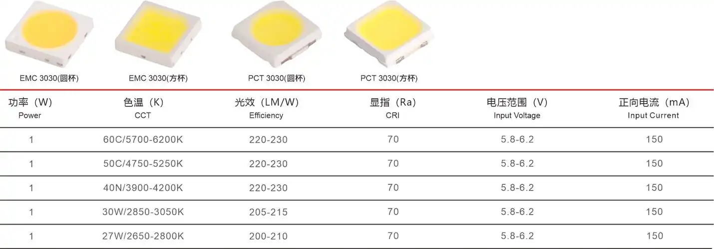 技术参数led光源 3030rgb灯珠是新一代贴片大功率led,采用进口pct或
