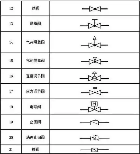 阀门图例符号大全
