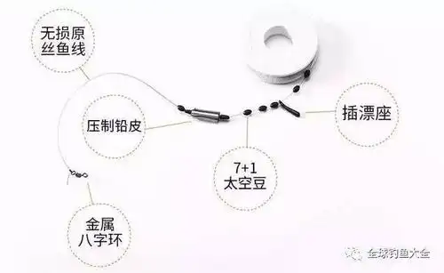 手竿钓鱼线组连接和鱼钩搭配的参照图
