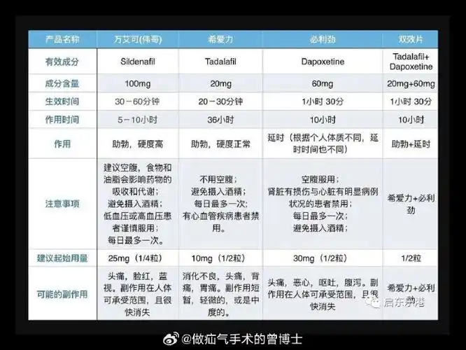 药店门口为什么总写着万艾可到货#还是伟哥营销的好,为什么希爱力