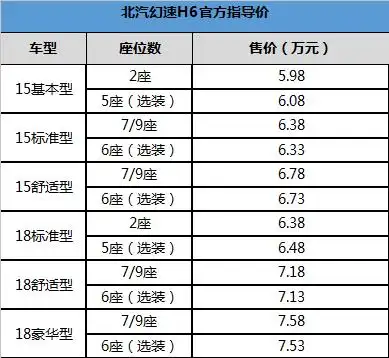 高效宽体商务车北汽幻速h6正式上市 售价5.98-7.58万元