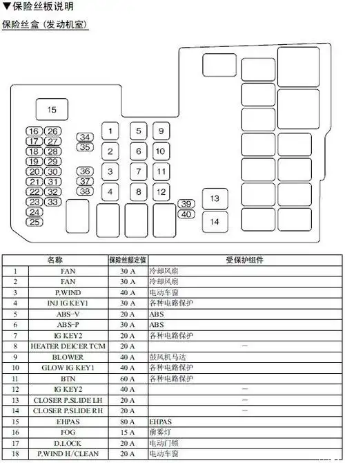 10年马5保险盒中文注解