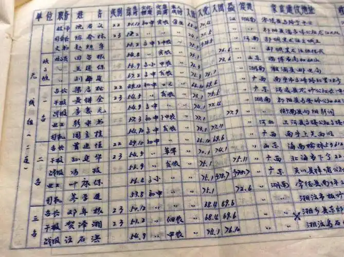 广州军区通信团一营对越自卫反击战人员花名册