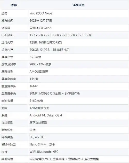 配置参数(供参考)第四款,vivo iqoo neo9vivo iqoo z8是一款性价比较