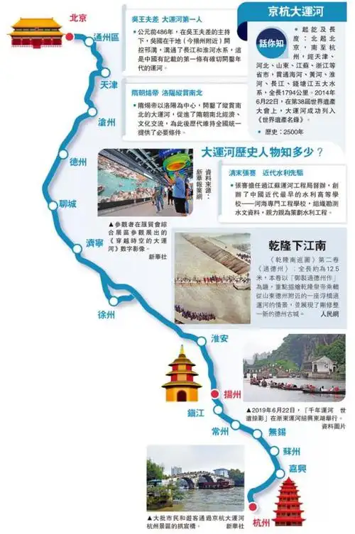 话你知京杭大运河