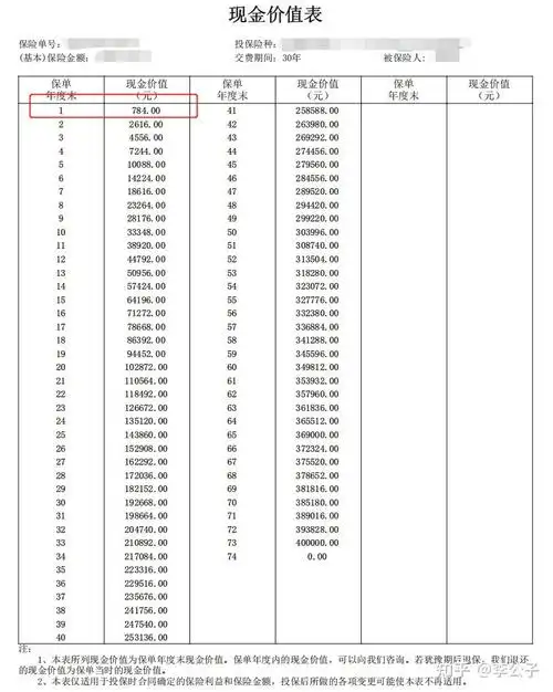 某重疾险的现金价值表,不同重疾险,现金价值表不同