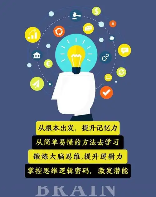 《【五本组合】逻辑思维强大脑思维风暴思维导图记忆术思维训练书籍》