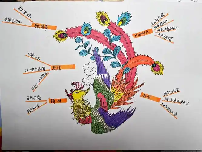 精卫填海思维导图  #中国古代神话故事  #中国古代神话故事思维导图