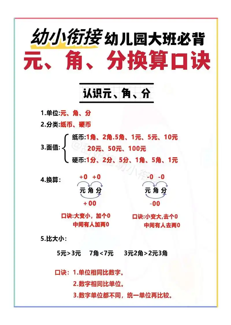 幼升小数学必背"元角分"换算知识.九月份升小学一年级的同学家 - 抖音