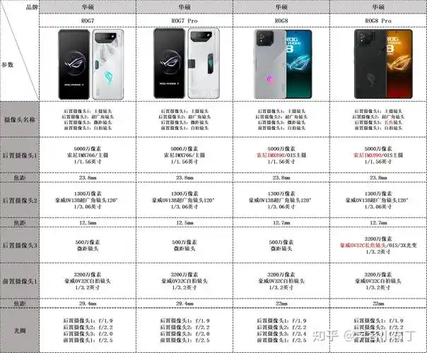 华硕rog系列今年升级了哪些配置