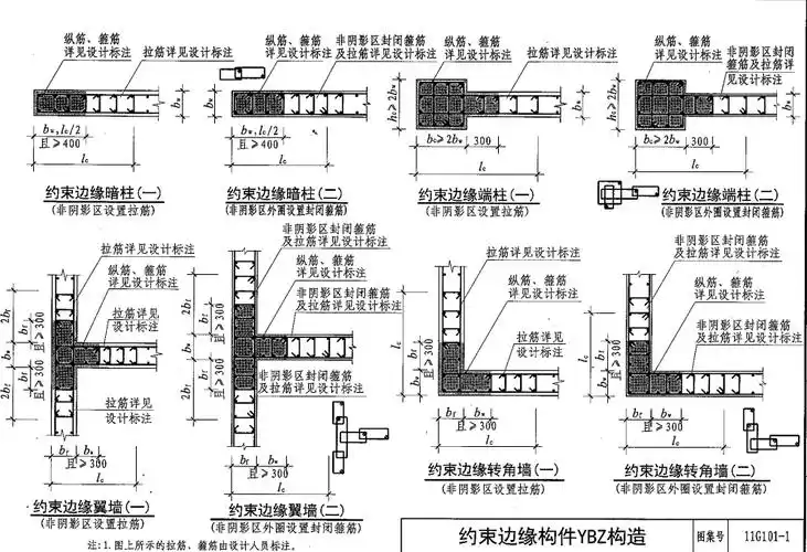 剪力墙的连梁和墙肢到底是什么