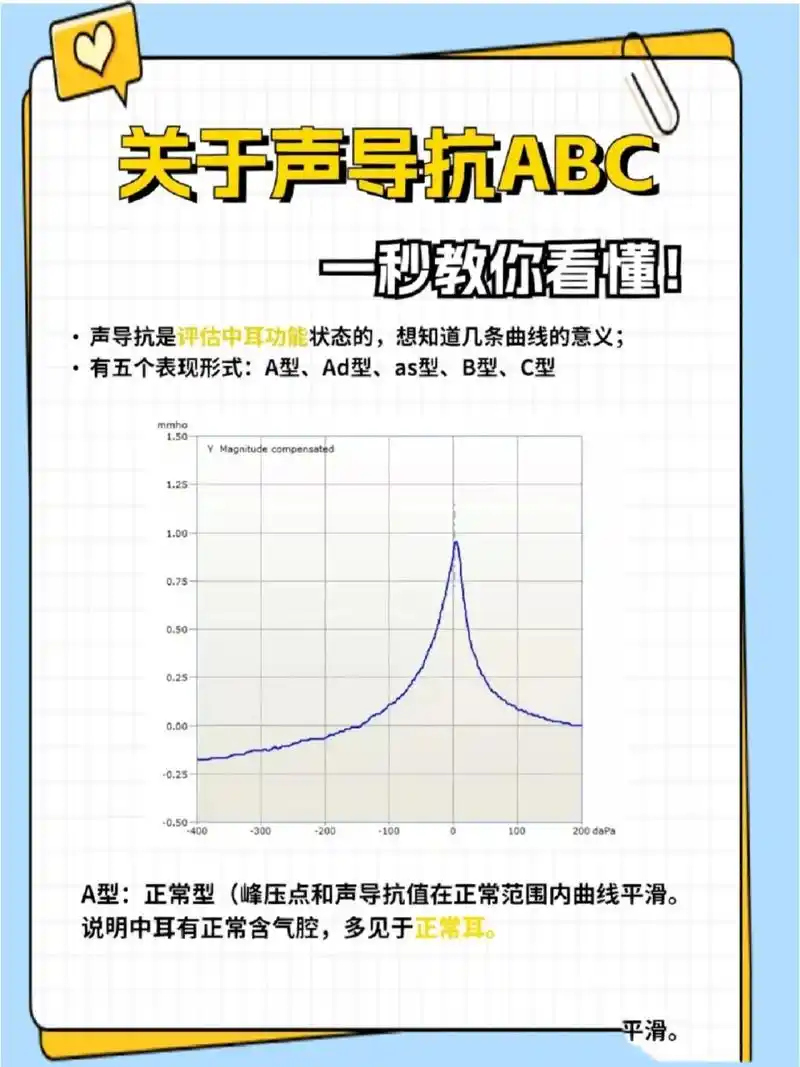 一分钟教你看懂声导抗听力图abc 最近有很多粉丝妈妈咨询说宝宝的声导