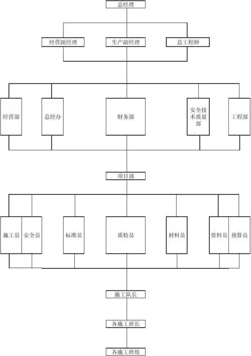 质量管理体系机构组织结构图