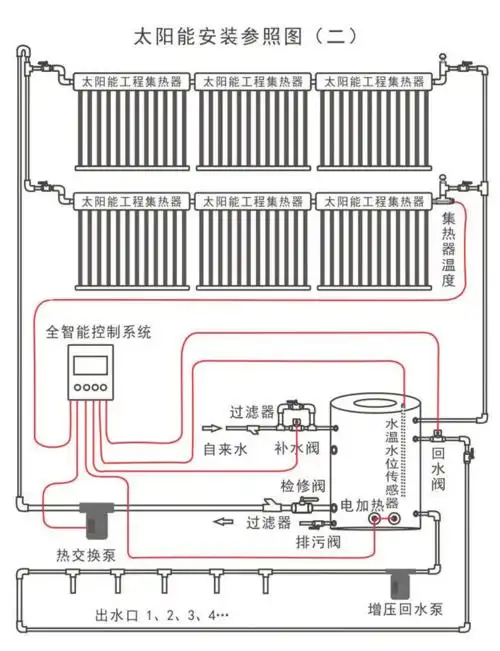 太阳能热水工程太阳能热水器安装图