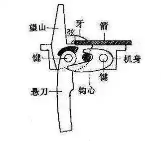 文物统一天下必备新式武器战斗力10086
