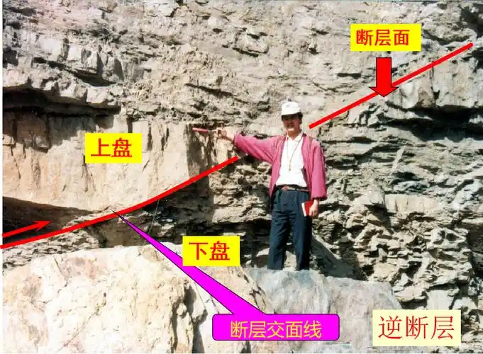 地质构造节理解理层理片理结构面教你如何识别节理和断层一文给你总结