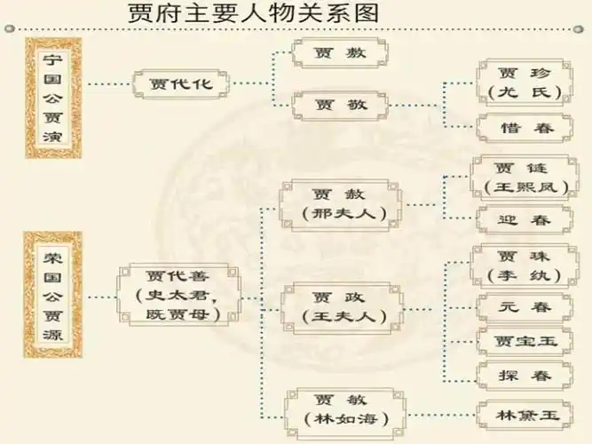 语文人教版五年级下册凤辣子初见林黛玉董祥旻ppt