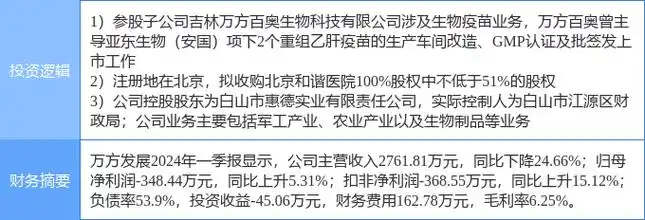 5月24日万方发展涨停分析:振兴东北,医药,雄安新区概念热股