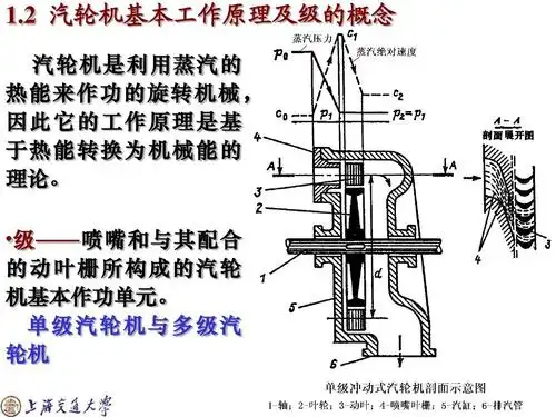 汽轮机工作原理ppt