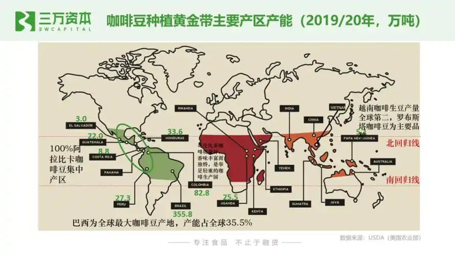 万字剖析咖啡业现状:千亿级赛道还有哪些新机会