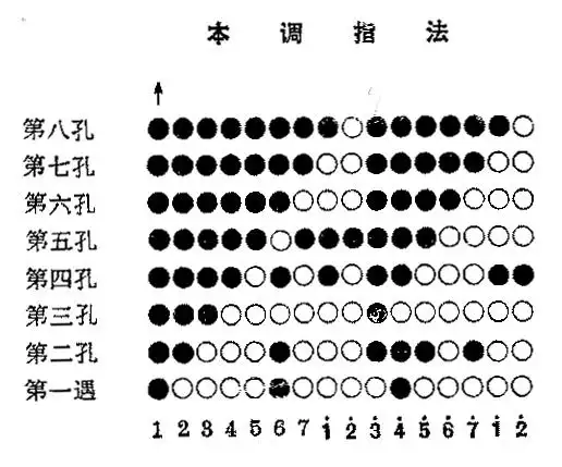 骊城大唢呐指法 - 一叶小舟 - 骊城一叶小舟
