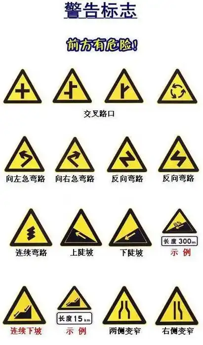 交通标志牌你认识几个.#交通标志牌 #交通规则知识大全 #交 - 抖音