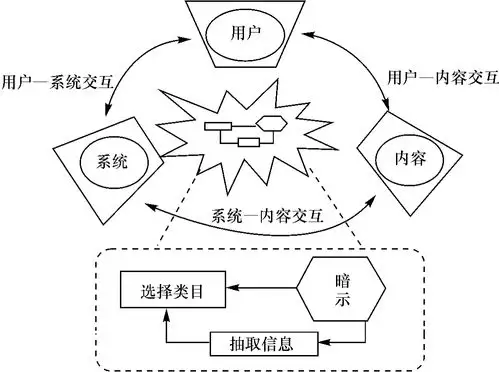 基于用户体验的交互平台构建模型_基于用户体验的_挂云帆