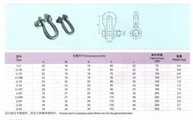 厂家热销电力金具 线路金具 u型挂环 u-7