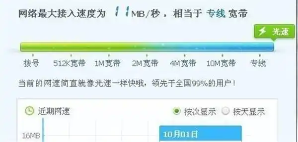 100m的宽带的实际下载速度为什么只有10m/s?