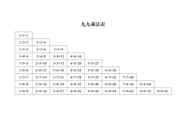 小学一年级九九乘法表1页