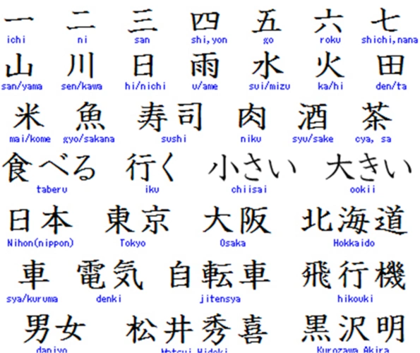 汉字在日语中是一个怎样的存在?