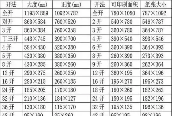 8k纸有多大,k8纸有多大图3